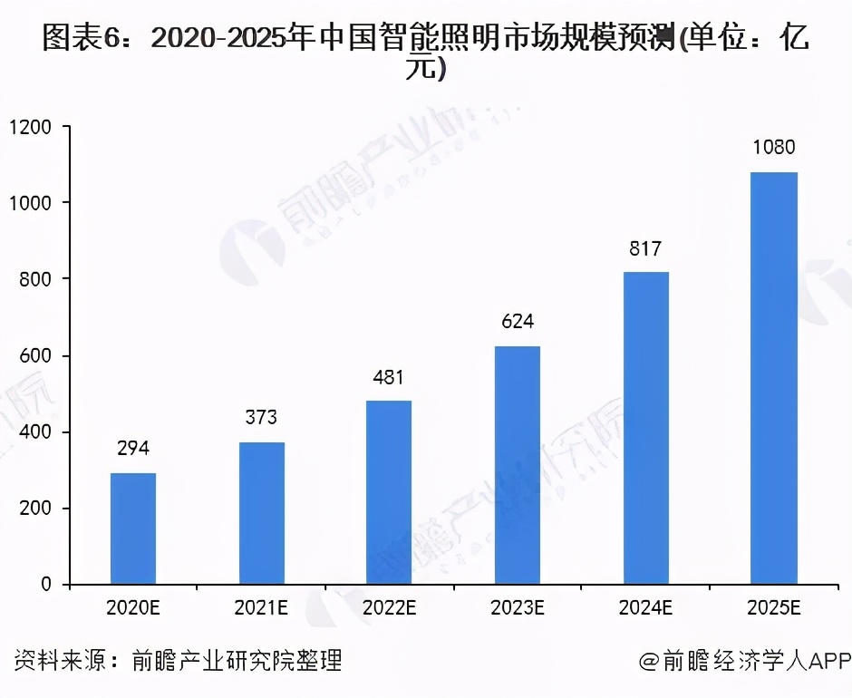 这个千亿级赛道，玩家们都在拼什么？