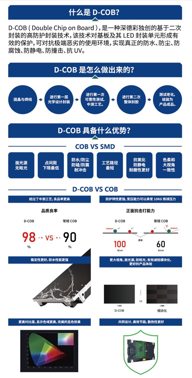 【百城会·昆明站】D-COB技术走进春城昆明
