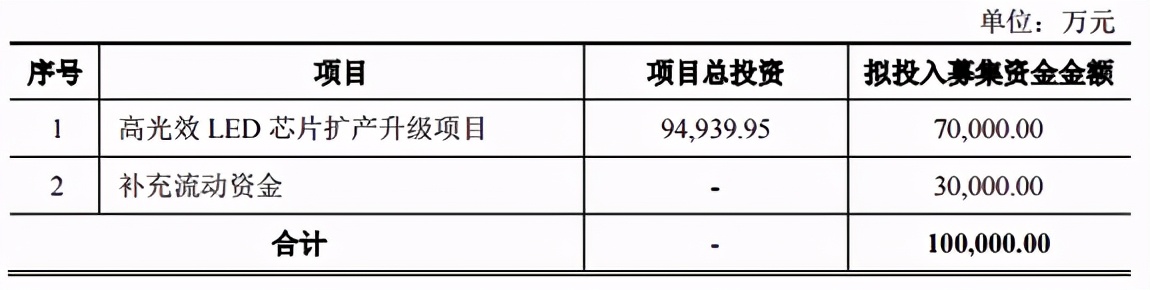 Mini LED量产前夜，他们都在做什么？