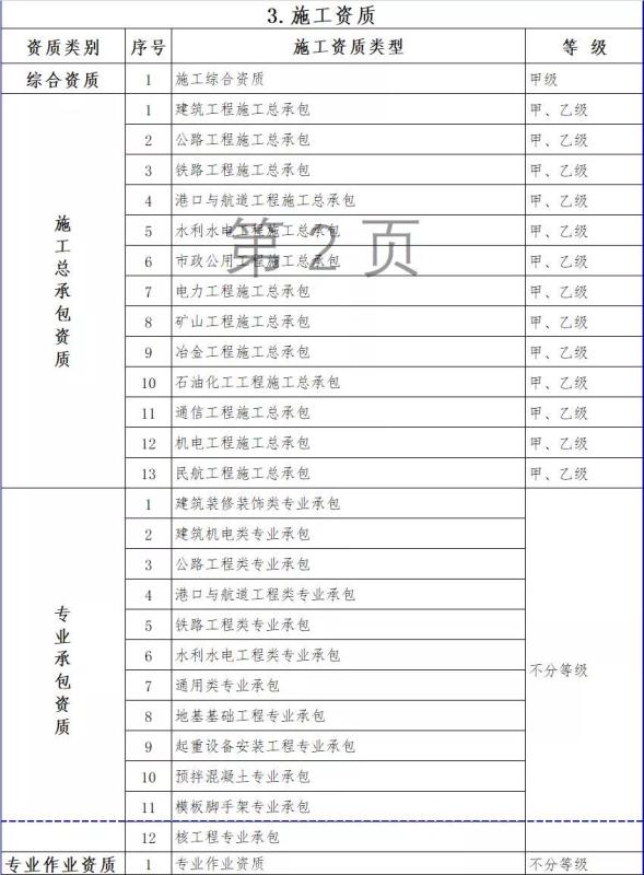住建部新政：照明行业双甲资质将发生重大变化！