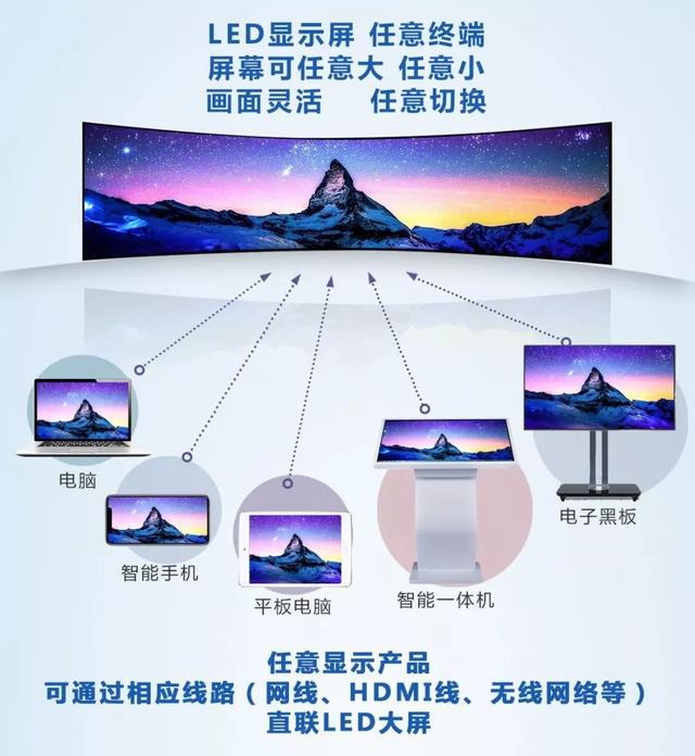 强力巨彩会议显示流行新风尚，快来看看