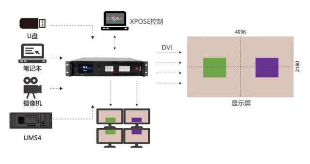 成功案例｜助力巨龙腾飞，展现视界风采