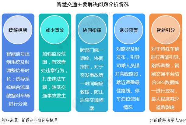 中国智慧交通行业现状及发展前景 未来五年市场将保持高速增长