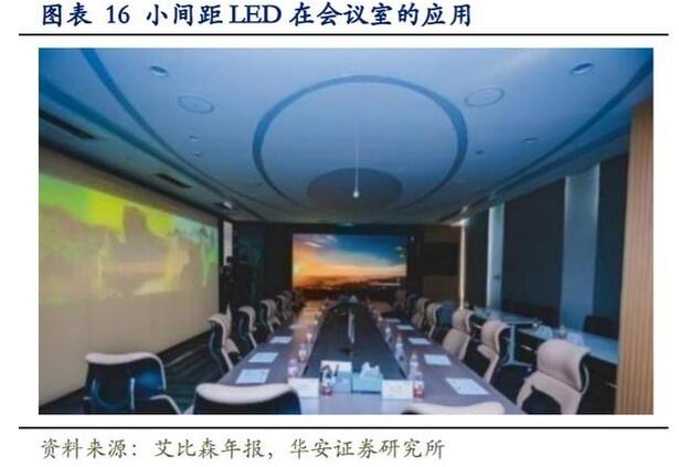 LED行业专题报告：小间距LED持续景气，MiniLED蓄势待发