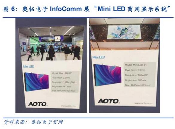 电子显示行业深度报告：MiniLED迎来落地，背光市场大展宏图