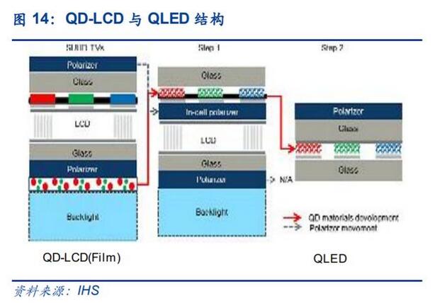 电子显示行业深度报告：MiniLED迎来落地，背光市场大展宏图
