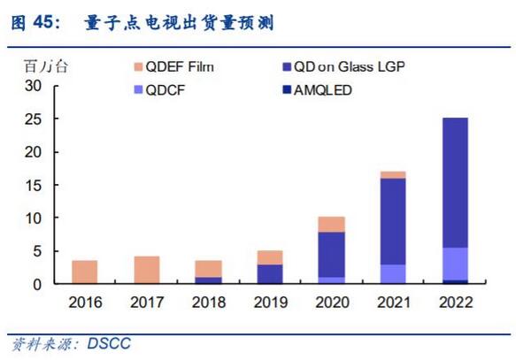 电子显示行业深度报告：MiniLED迎来落地，背光市场大展宏图