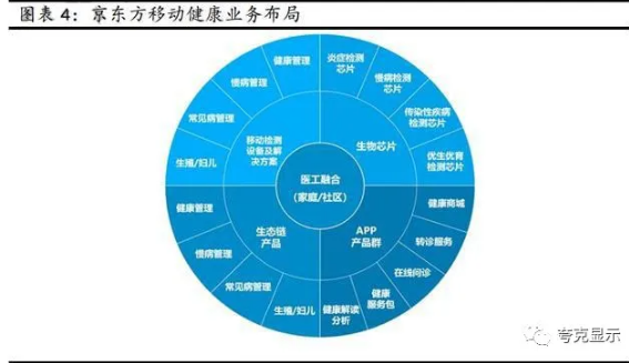 从京东方发展剖析全球显示面板龙头新时代发展更进一步