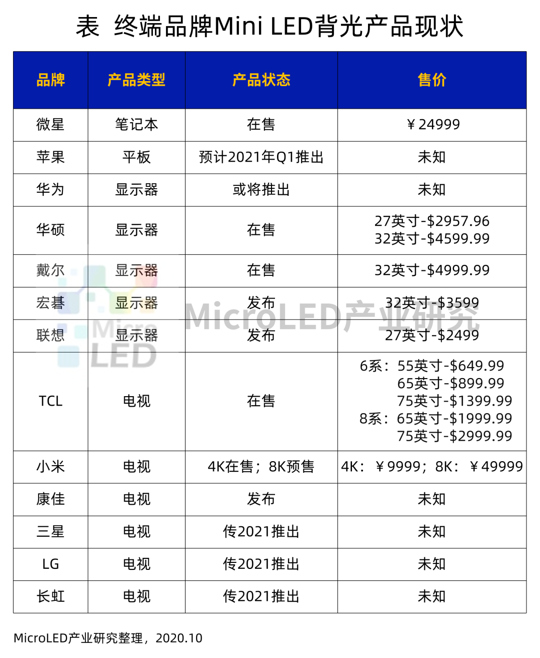 Mini LED量产前夜，他们都在做什么？