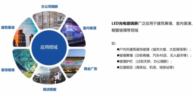 美亚迪LED透明屏之玻璃屏震撼来袭