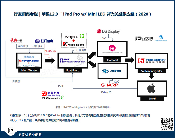 等待复苏的LED产业，写在2020上半年结束之际