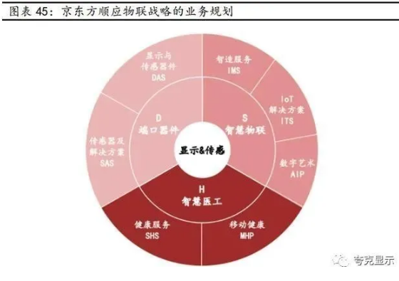 从京东方发展剖析全球显示面板龙头新时代发展更进一步