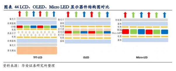 LED行业专题报告：小间距LED持续景气，MiniLED蓄势待发