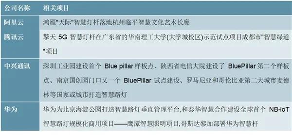 百舸争流！2020年5G智慧灯杆行业企业竞争格局分析