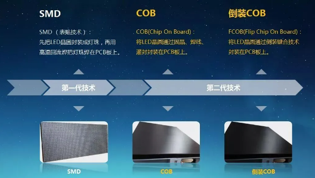 微显示时代，传统小间距何去何从？