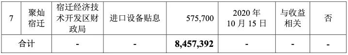 政府支持！这几家LED芯片企业近期获得补贴