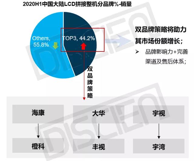 后拼接屏时代，供需“寡占度”将被重塑