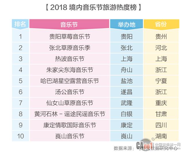 音乐节地方属性凸显！音乐节+旅游或将成为常态