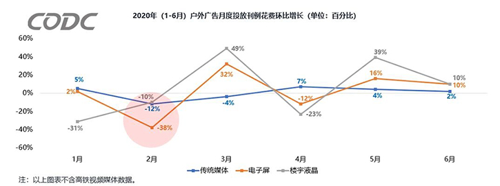 2020年上半年户外广告市场概况
