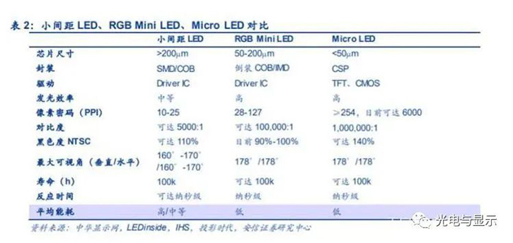MiniLED有望从“备选项”变成“必选项”