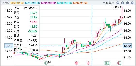 木林森拟4.99亿引入战略投资者——小米基金!