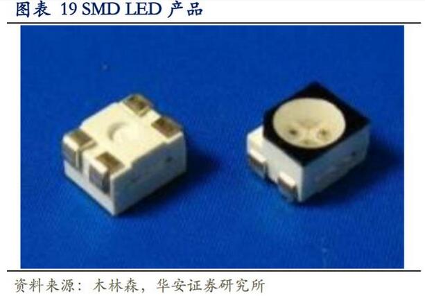 LED行业专题报告：小间距LED持续景气，MiniLED蓄势待发
