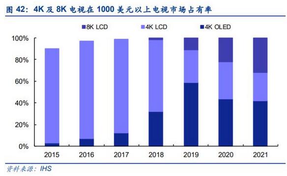 电子显示行业深度报告：MiniLED迎来落地，背光市场大展宏图