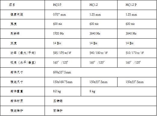 艾比森丨HC系列