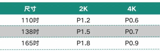 LED教育一体机，我还有机会吗？