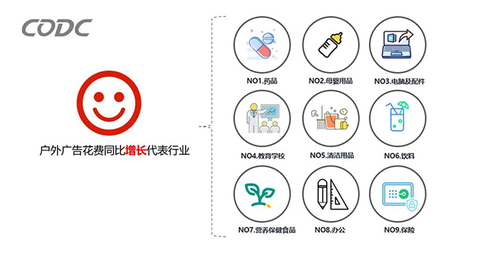 2020年上半年户外广告市场概况