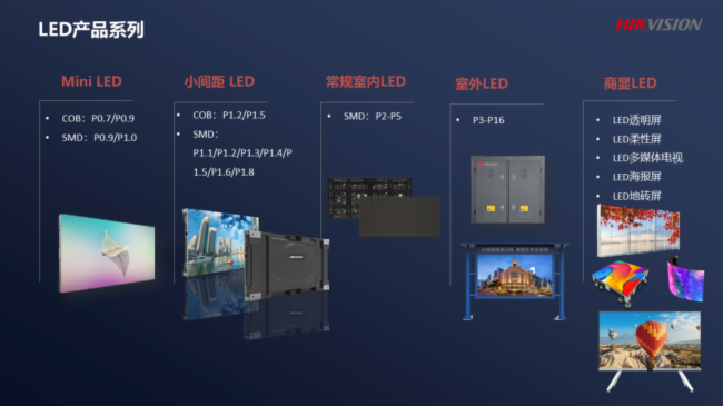 海康威视LED ，坚持“三好”，开启新显示时代