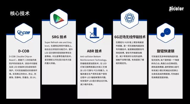 重磅喜讯！！深德彩成功竞得光明区新型产业用地