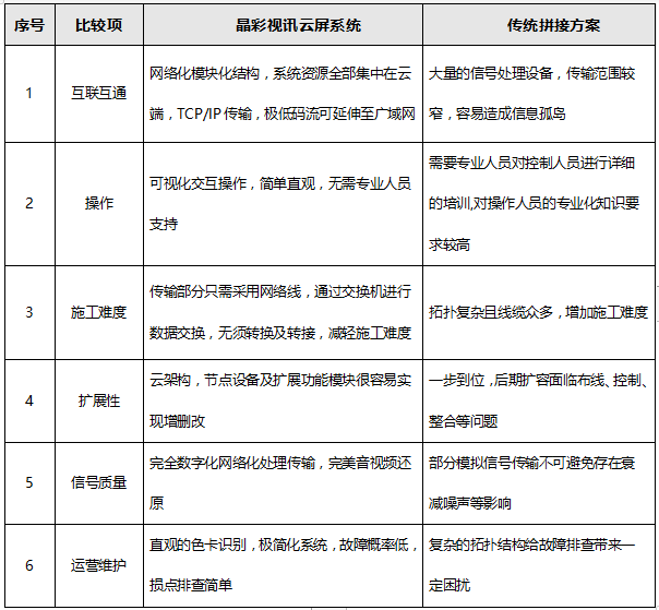 晶彩视讯智慧云屏 为化工能源企业贡献力量!