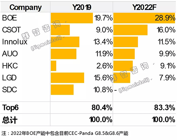 京东方&中电熊猫并购整合对全球LCD面板行业影响分析
