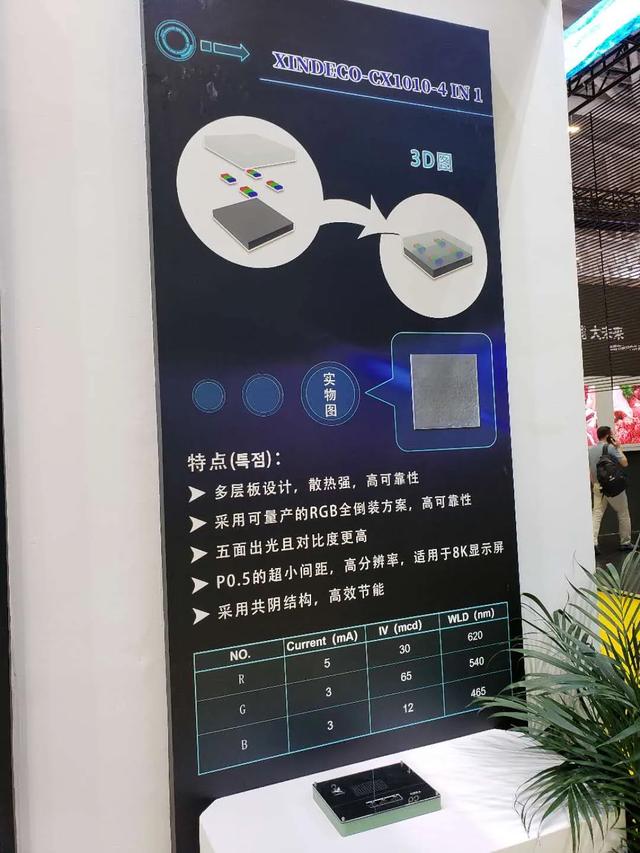 直击深圳ISLE 2020最新微显示产品
