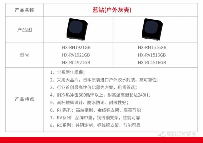 GKGD·灯珠大家庭 | 高科显示屏产业的幕后英雄！