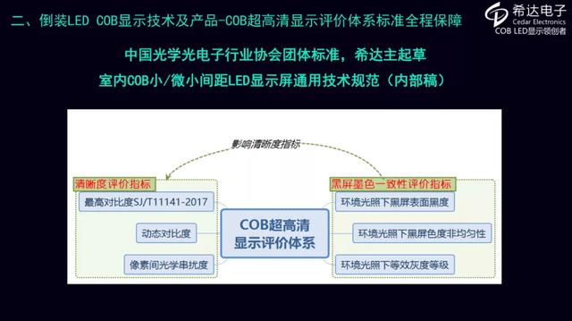 希达汪洋博士：倒装COB引领微小间距显示未来