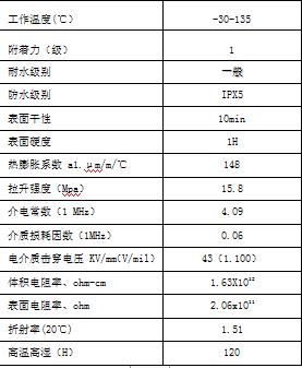 中盛恒泰丨哑光镀膜剂