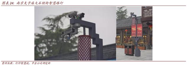 新基建风口下，智能灯杆开启万亿市场