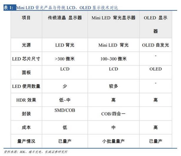 LED行业研究与投资策略：需求端春回花开，行业盈利提升在望