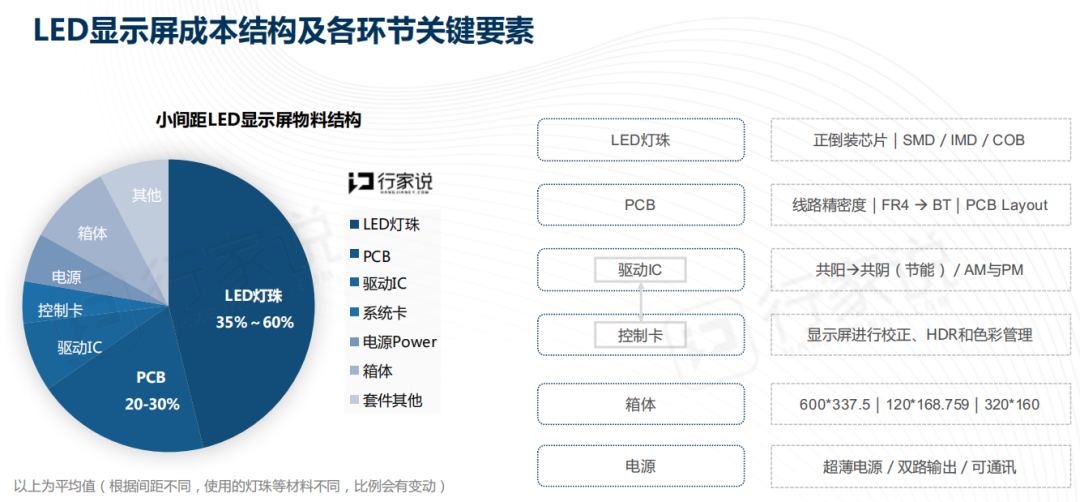 2010年就用上了小间距LED屏？这部9.2神剧有bug