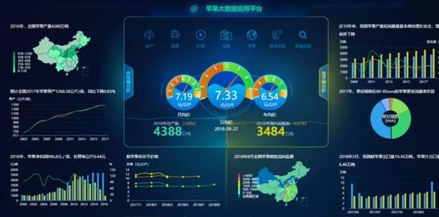 疫情袭来,食品安全怎么追溯？大数据监控至关重要