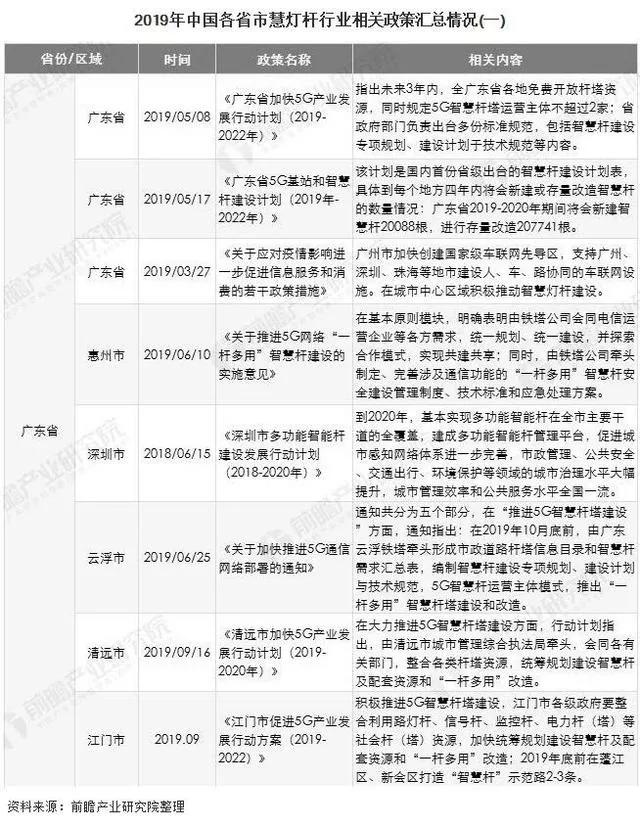 新基建风口下，智能灯杆开启万亿市场