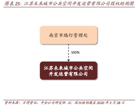 新基建风口下，智能灯杆开启万亿市场