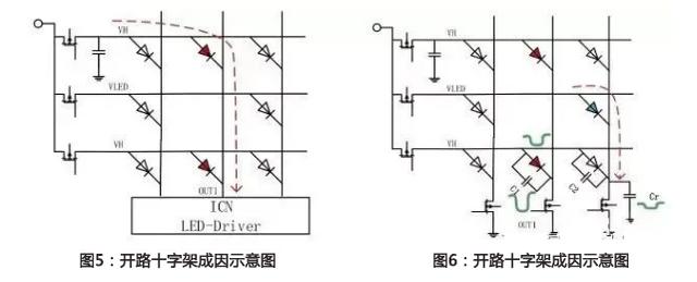 LED显示屏鬼影、坏点十字架、低灰偏色是什么原因造成的？