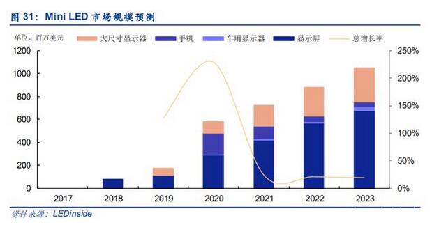 电子显示行业深度报告：MiniLED迎来落地，背光市场大展宏图