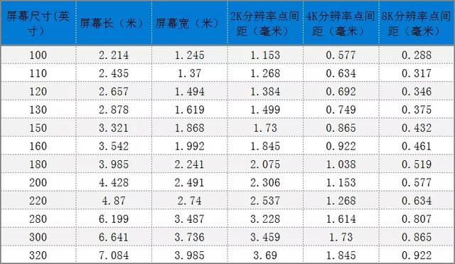 超大尺寸4K/8K超高清显示时代伴随新技术革命提前到来