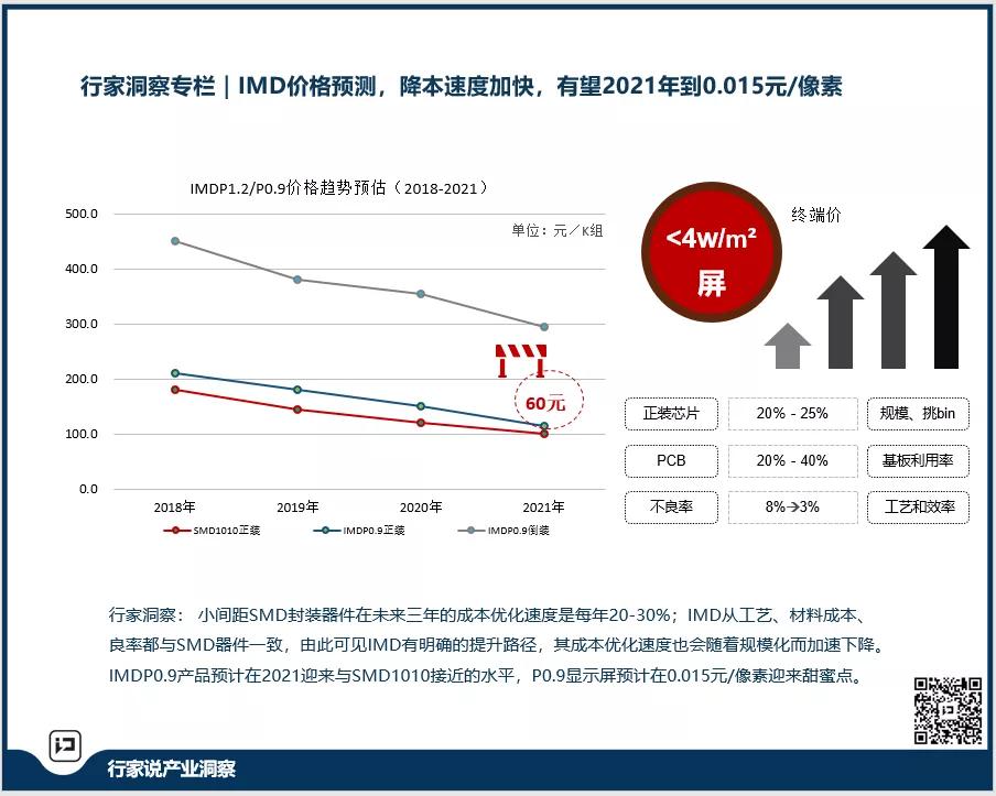 迎甜蜜点！P0.9 4 in 1路线价格新进展