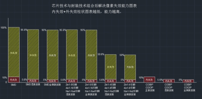 芯片与封装-Mini LED产品无法回避的话题