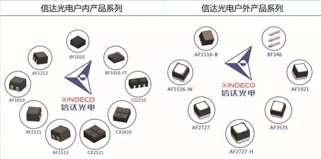 800亿版图背后的光电棋局